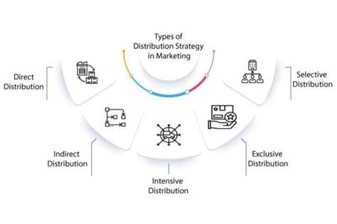 sockshare triptych|Distributed Marketing and Channel Selling .
